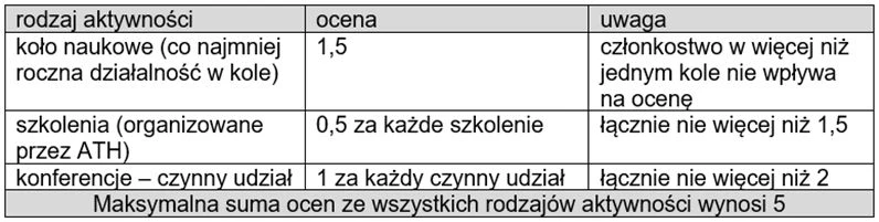 aktywnosc_swg.webp